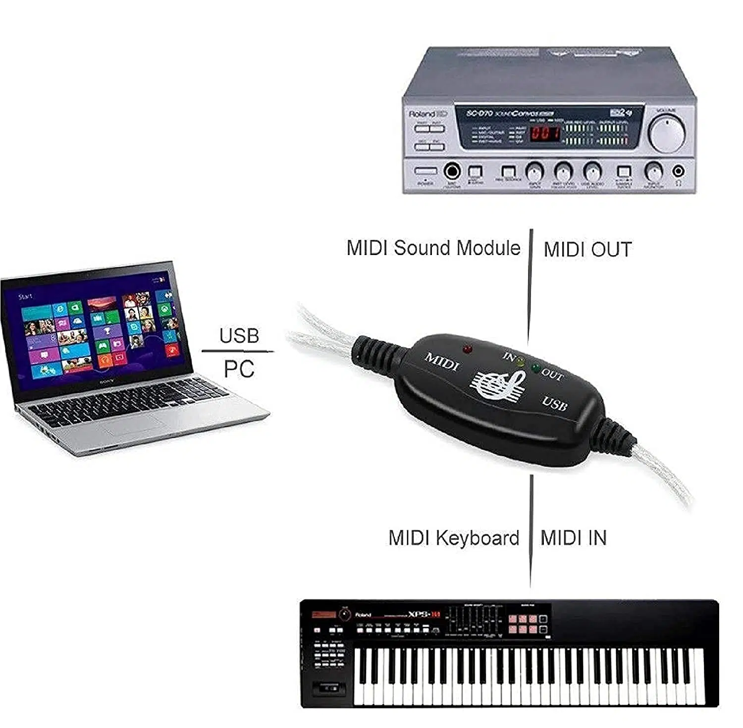 FDBV USB in-Out MIDI Interface Cable Converter to PC Music Keyboard Adapter Cord - Image 3